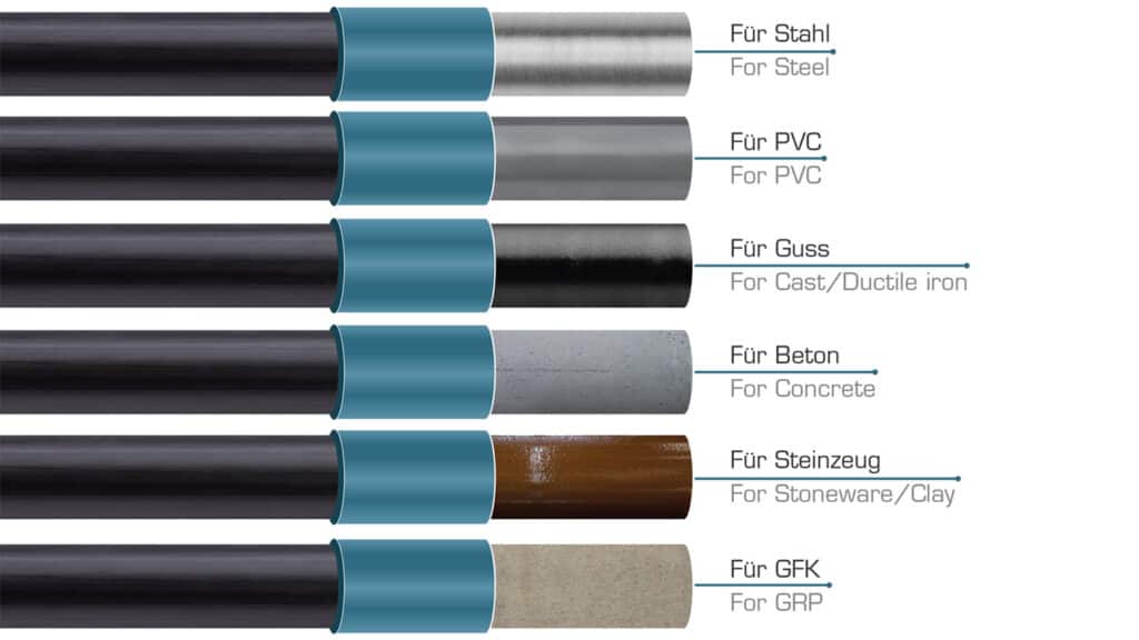 Übersicht der möglichen PE 100 Materialübergänge Stahl, Edelstahl, Guss, PVC und GFK