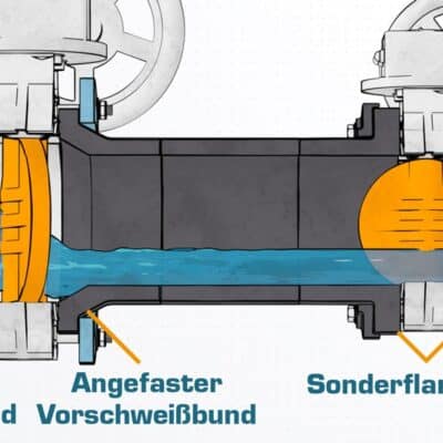 PE Flanschverbindungen im Querschnitt, Wasser fließt als Medium. Zwei Armaturen und Schließklappen