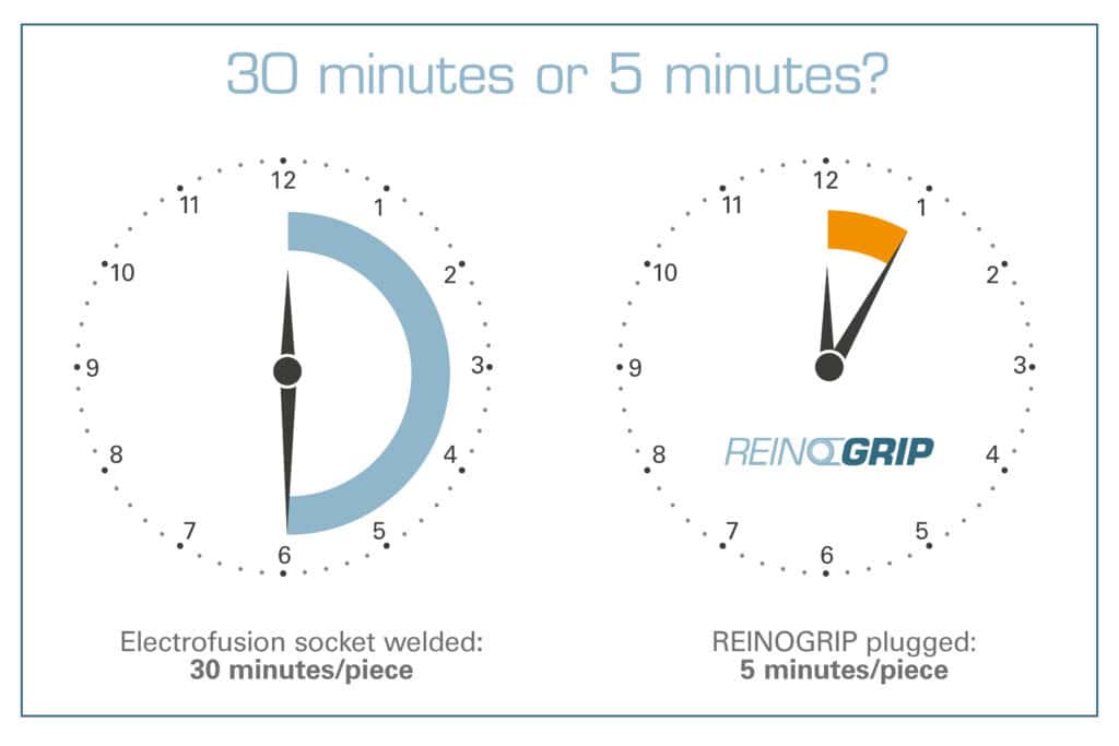 RG_Times_EN Spend time with Reinogrip